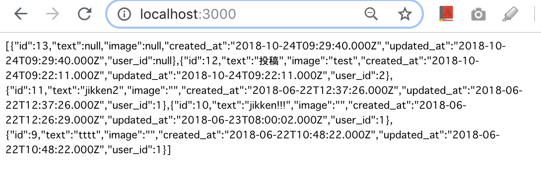 忘れがちなrenderメソッドの使い方まとめ [Rails] #Ruby - Qiita