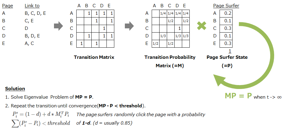 page_rank_2.png