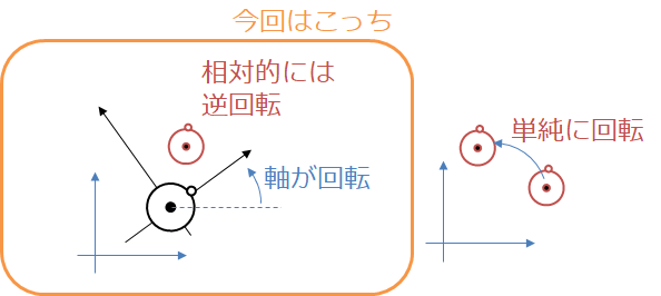 座標変換 回転行列 まとめ #Python - Qiita