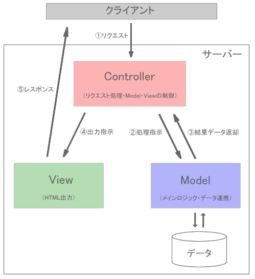 Cakephp3 Entityについて Qiita