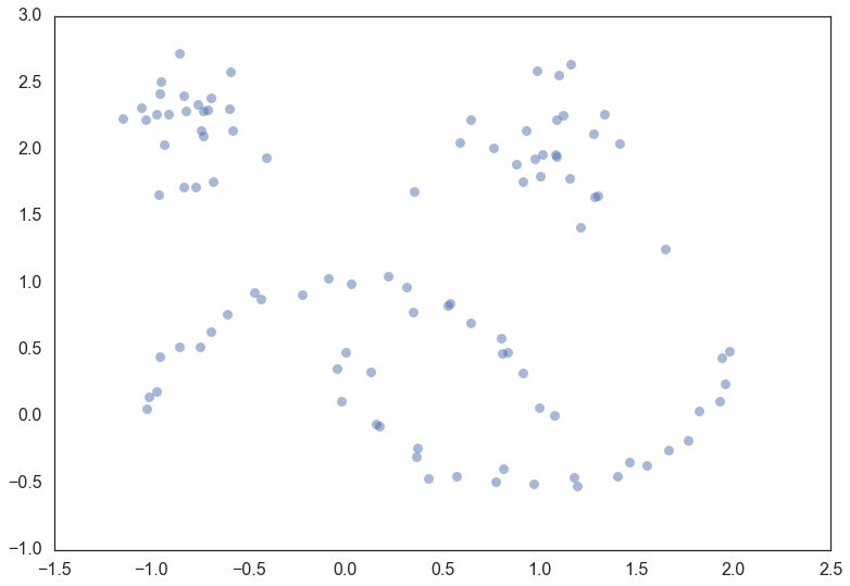 HDBSCANを解説 → Pythonでinstall、実行 #インストール - Qiita