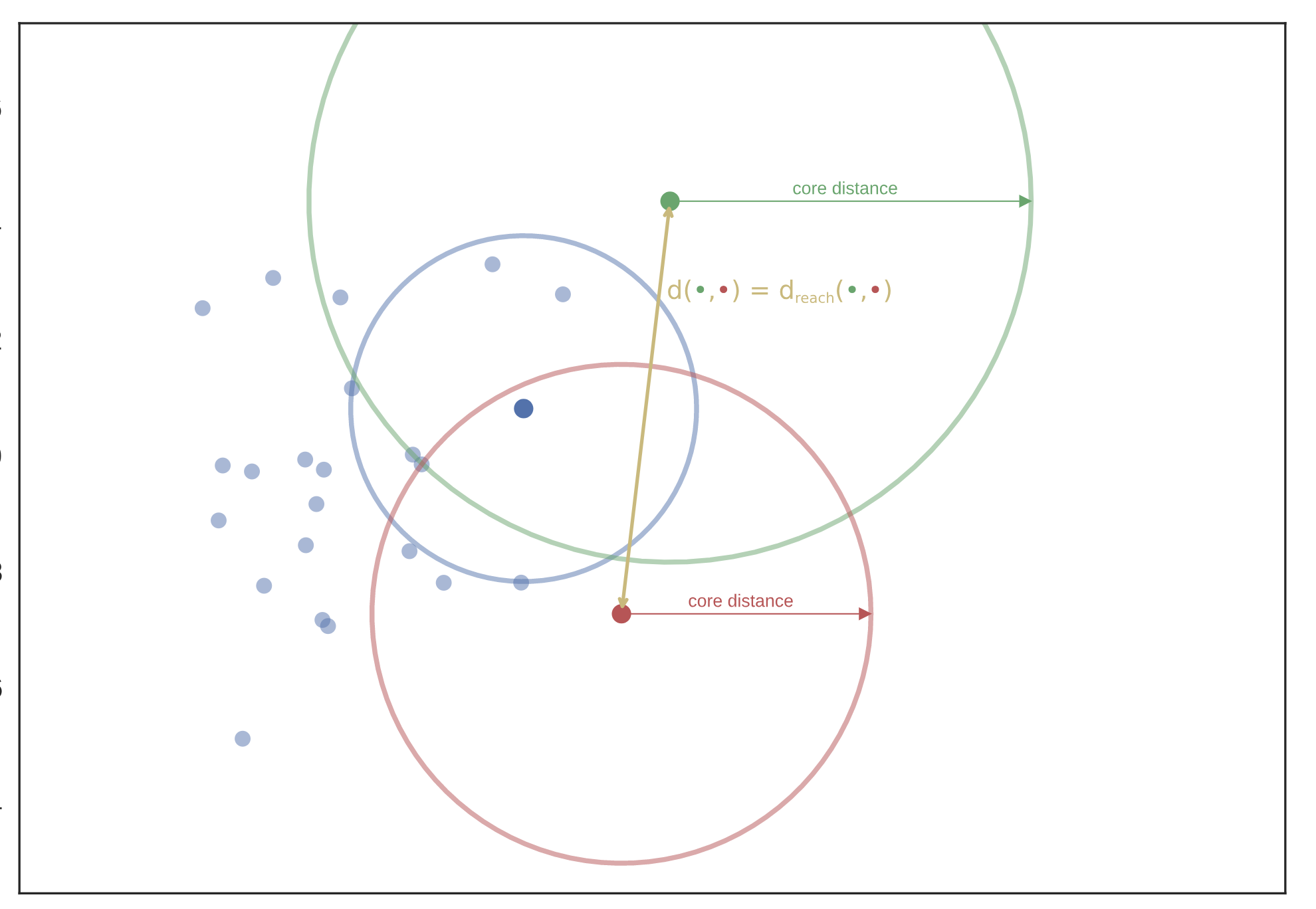 HDBSCANを解説 → Pythonでinstall、実行 #インストール - Qiita