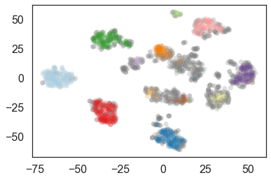 HDBSCANを解説 → Pythonでinstall、実行 #インストール - Qiita