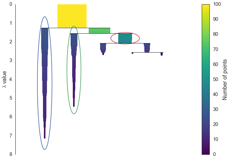 HDBSCANを解説 → Pythonでinstall、実行 #インストール - Qiita
