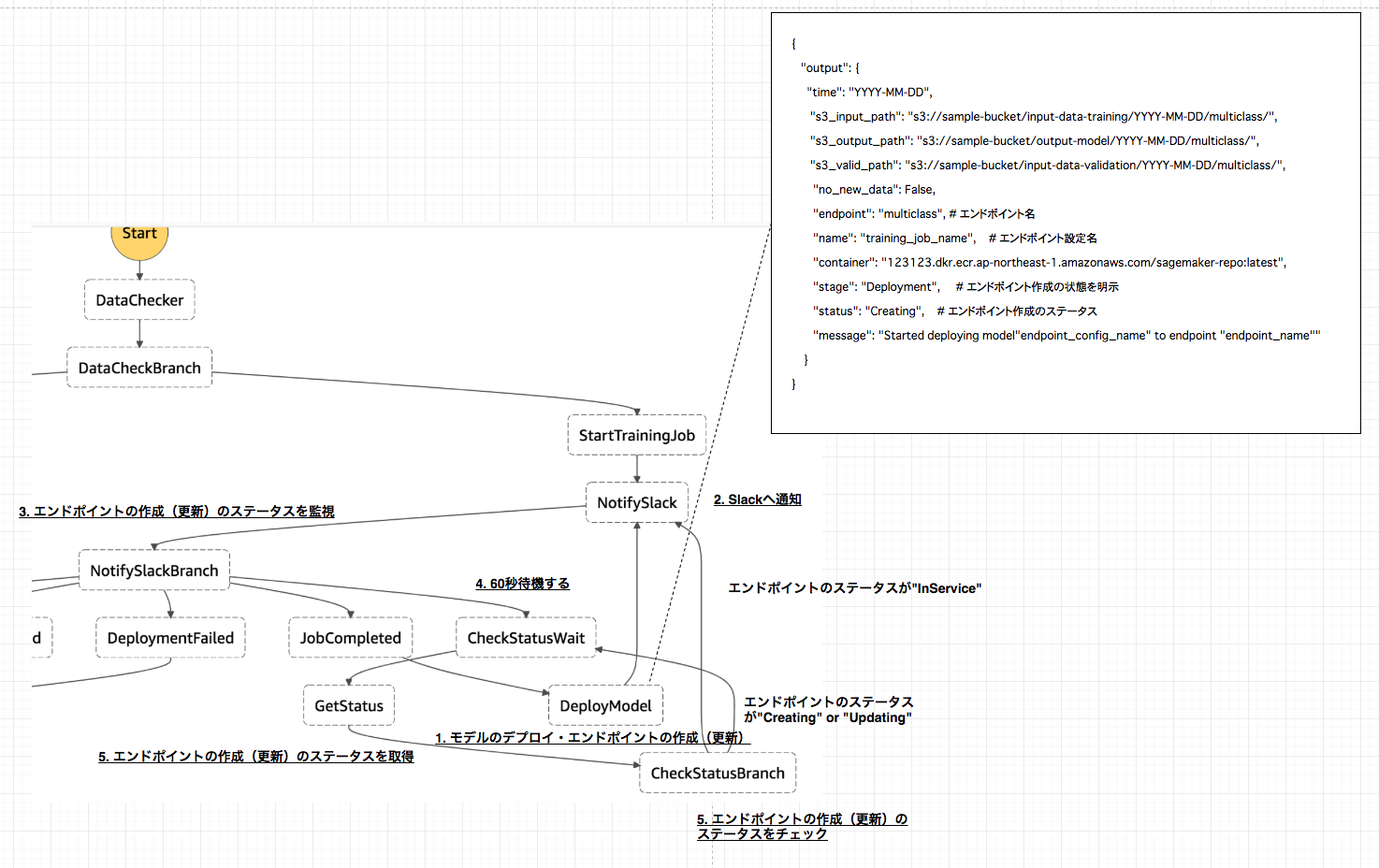 スクリーンショット 2019-03-06 9.16.40.png
