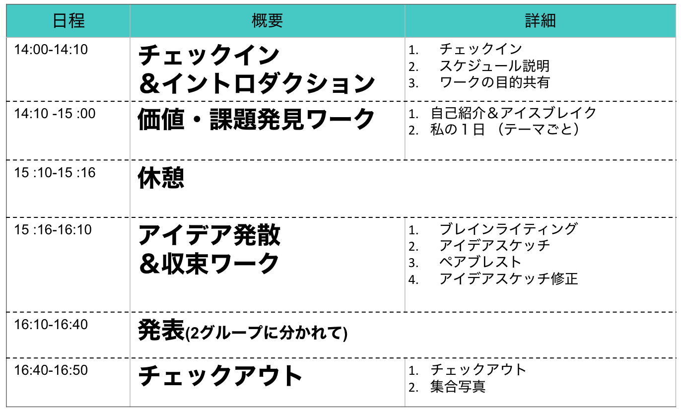 スクリーンショット 2019-01-16 10.05.24.png