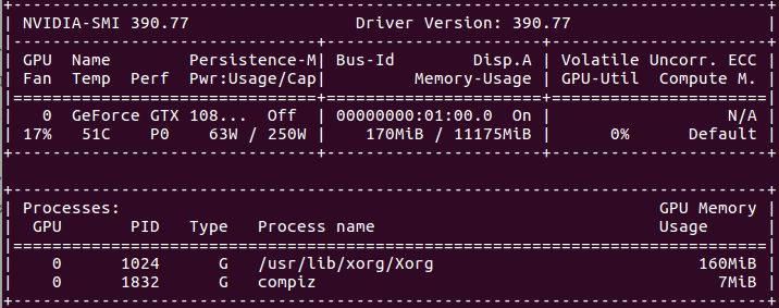 自作PCにUbuntu16.04 LTS、NVIDIAドライバ、CUDA9.0、cuDNN 7.1を