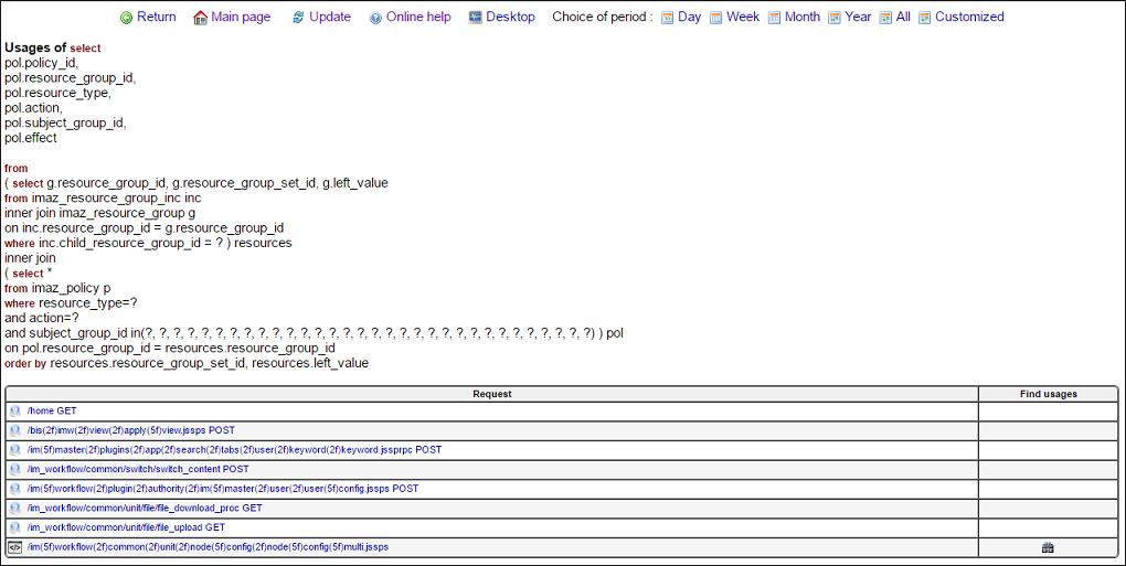 JavaMelodyでintra-martシステムを監視する - Qiita