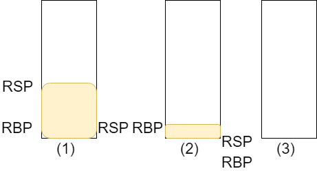 Mov Rsp Rbp アセンブリに触れてみよう #初心者 - Qiita