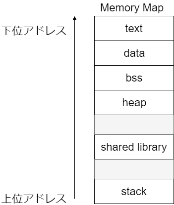 memorymap.png