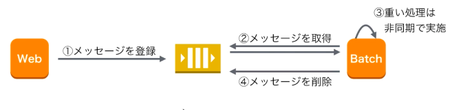 スクリーンショット 2019-03-23 18.29.18.png
