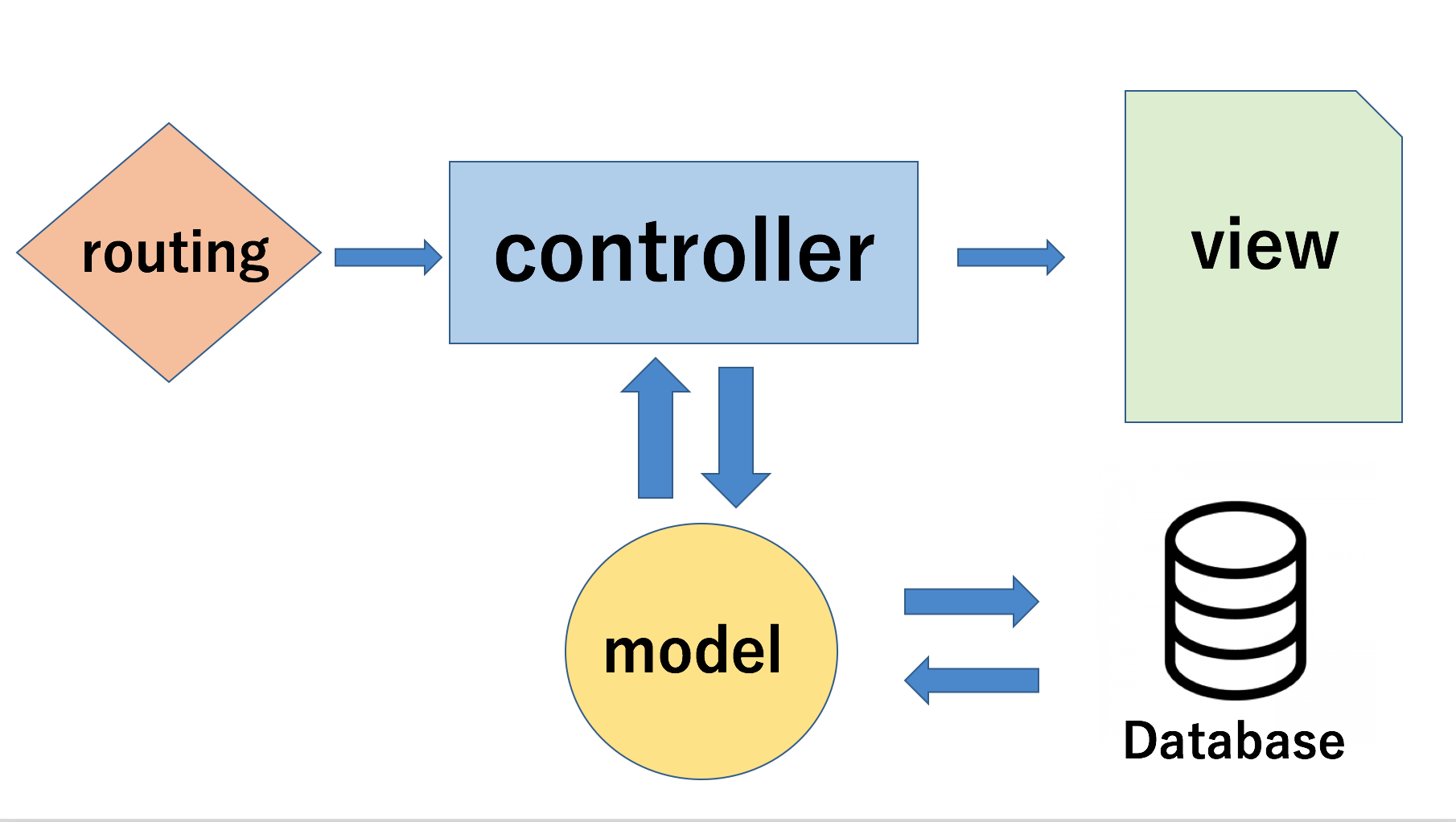 スクリーンショット 2019-03-31 12.24.19.png