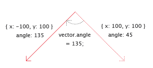 Rotating-Vectors-02.gif