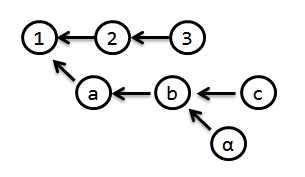 commit-log.jpg