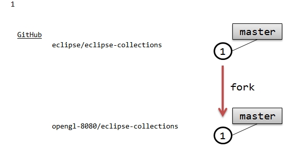 eclipse_collections_pull_request_1.jpg
