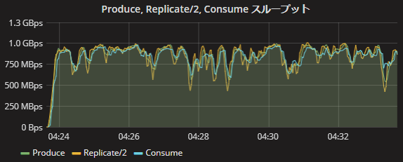 kafkaさま専用　確認用 Amazon | 積層セラミックコンデンサ CC4 104 0.1uFセラミック