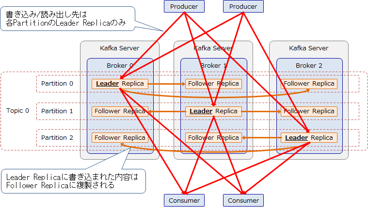 Kafka Connect Errors and Dead Letter Queues