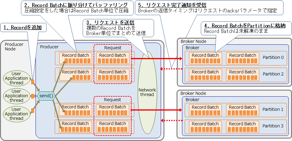 kafkaさま専用　確認用 9b89d34b-07cf-cc78-89e3-