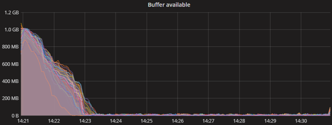Apache Kafkaの性能検証(5): システム全体のレイテンシについて #Kafka