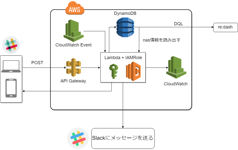 nas_architecture (1).png