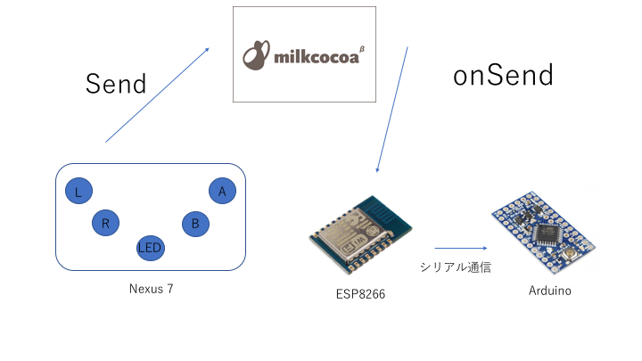 ヒカロ解説.png