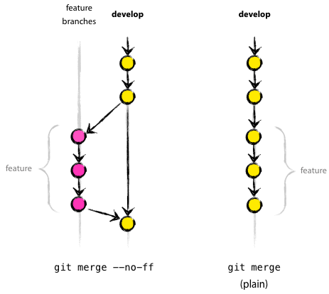 merge-without-ff.png