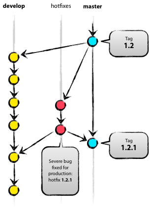 hotfix-branches1.png