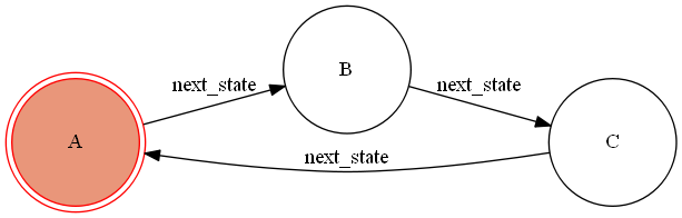 Pythonの状態遷移パッケージ(transitions)を理解する【状態編2】 #ステートマシン - Qiita