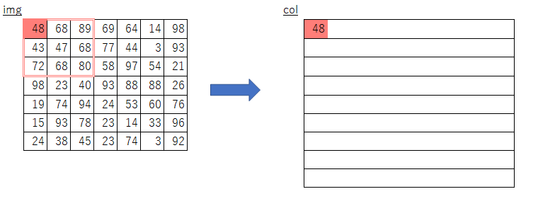 im2col_img_slow.gif
