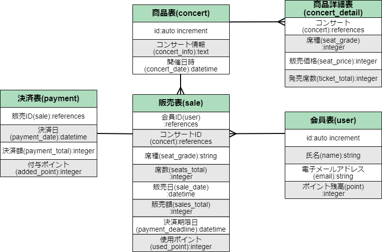 Entity Relationship Diagram.png