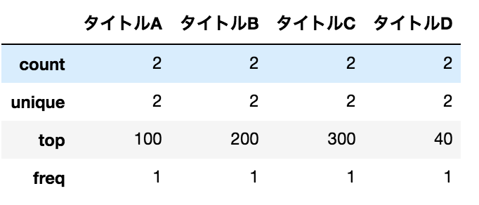 スクリーンショット 2017-07-28 22.34.37.png 