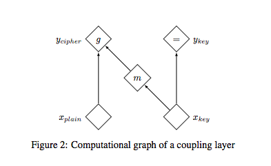 NICEの論文を読んだので要約とメモ #機械学習 - Qiita