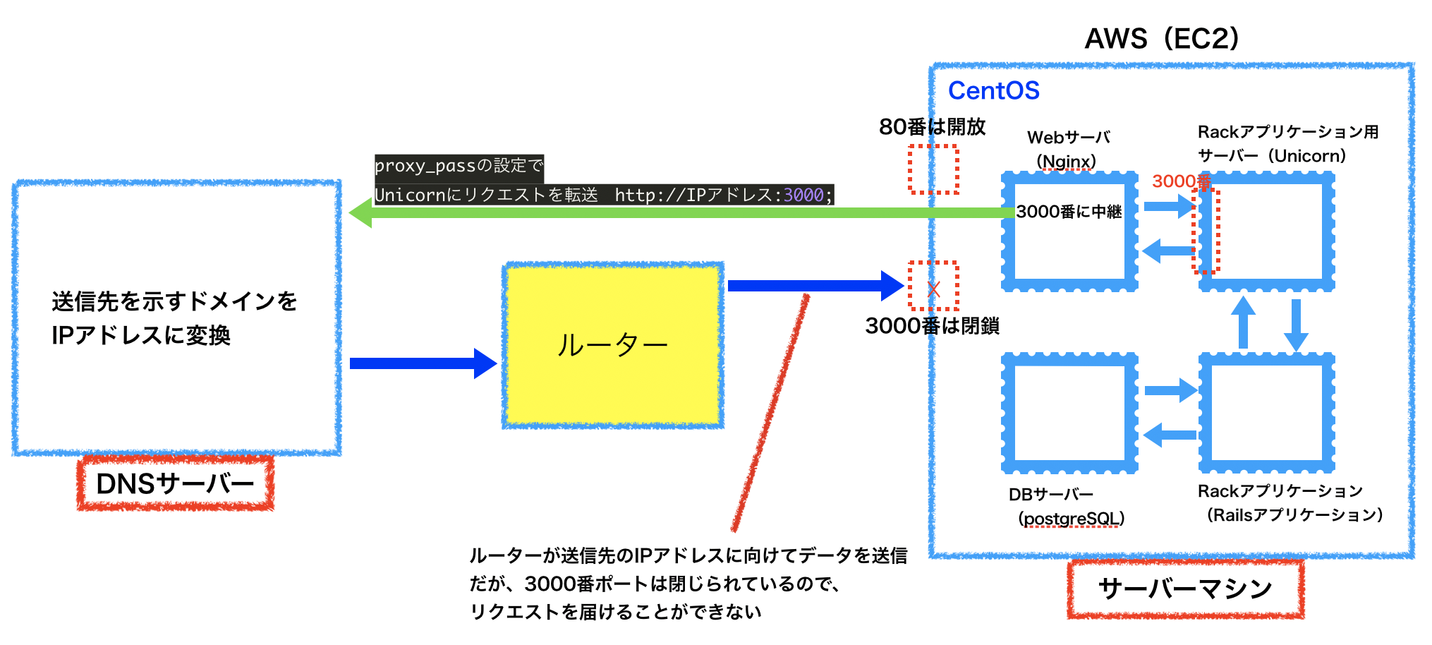 レトロボード、アランバーン6.8、6チャンネル 注意、送料は発送地域確定後連絡致します。 Thunderbird 78」への対応がキビしい！ アドオン開発者が