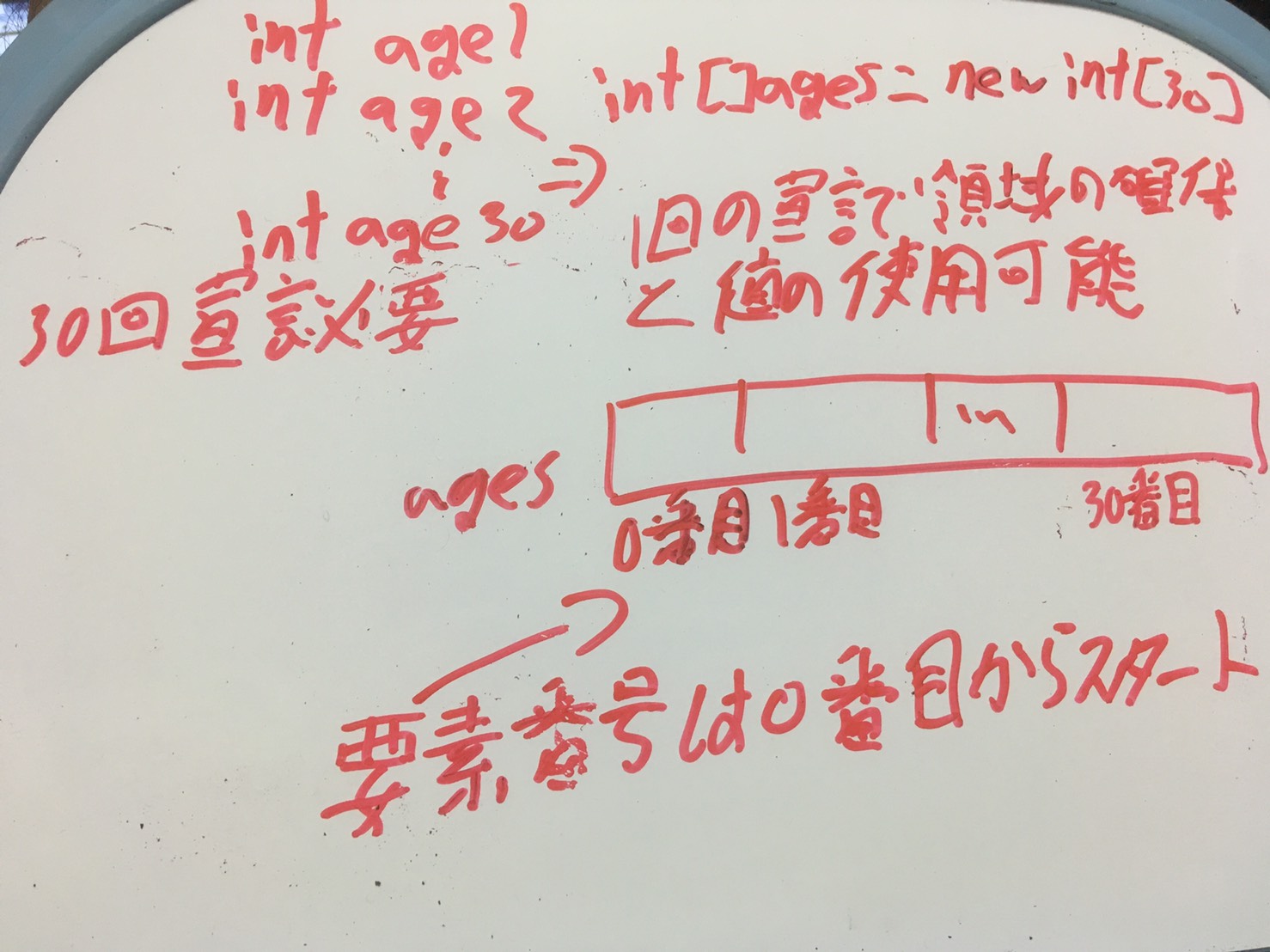 【初心者向け】Java入門 Java言語の基礎知識③配列、選択構造、反復構造配列選択構造選択構造制御文①IF-else文条件分岐②switch-case文反復構造反復構造の制御文①(while文)反復構造の制御文②(do-while文)反復構造の制御文③(for文)まとめ