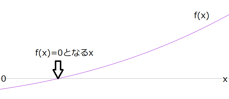 【値下げ】非線型発展方程式の実解析的方法 非線型発展方程式の実解析的方法 - 丸善出版 理工・医学・人文