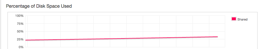 Redshift_·_AWS_Console.png