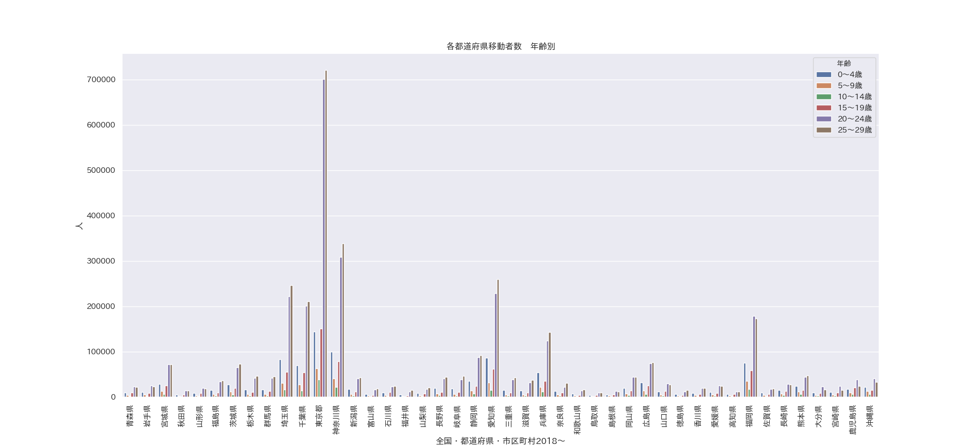 年齢別.png