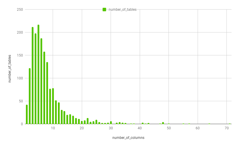 03_histgram_of_number_ofcolumns.png 03_histgram_of_number_ofcolumns.png