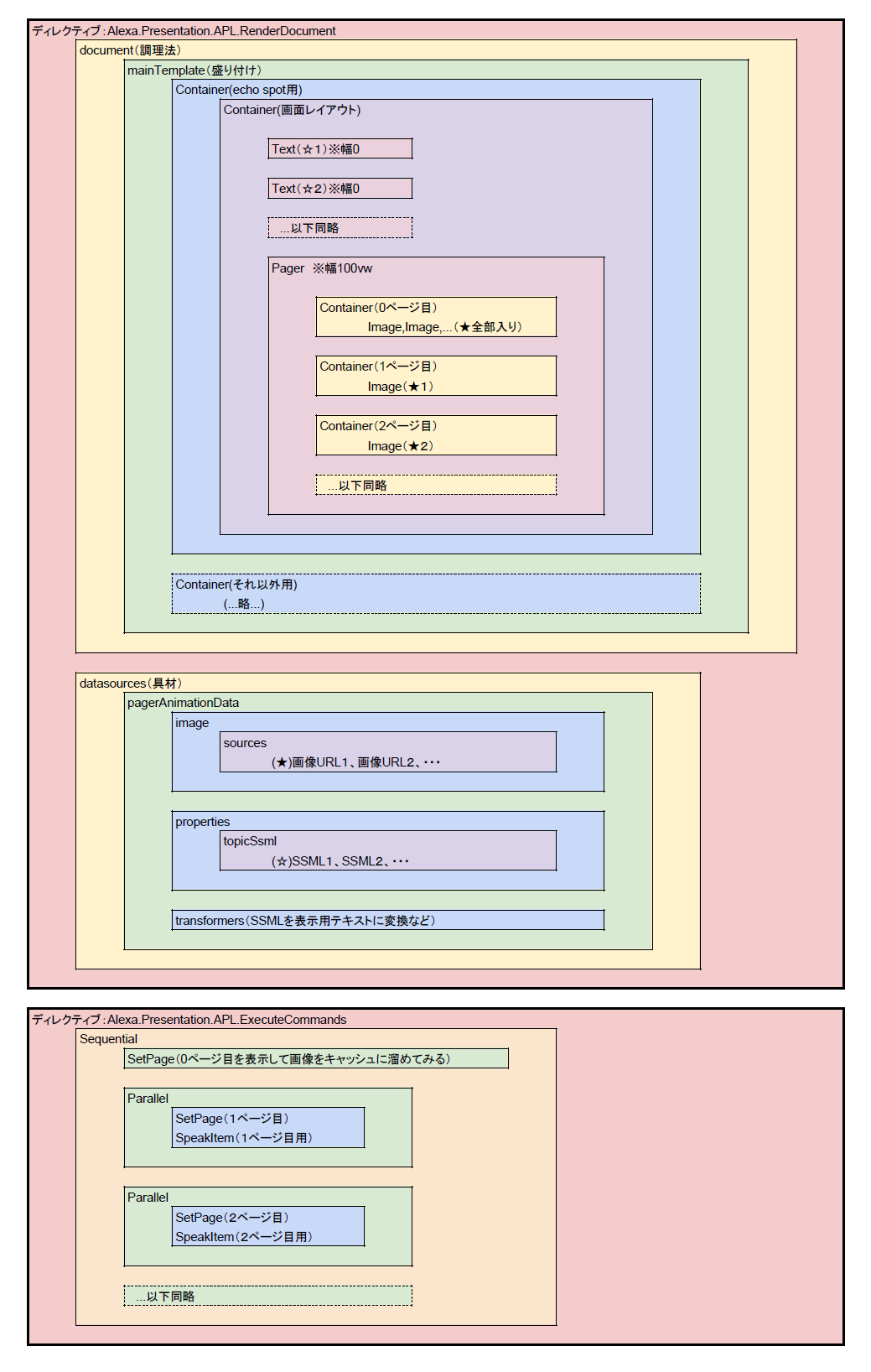 APLのディレクティブ構成図.png
