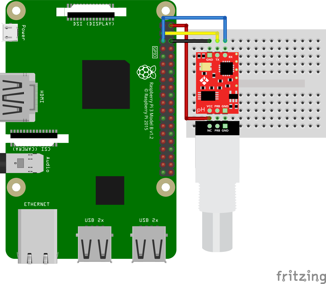 Raspberry PiでpHを測定する方法(AtlasScientific) #RaspberryPi - Qiita