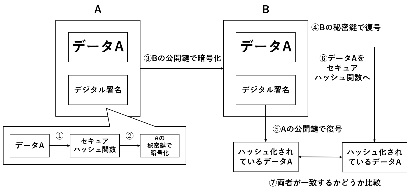 ブロックチェーン技術及び関連技術（ブロックチェーン実装あり） #Blockchain - Qiita