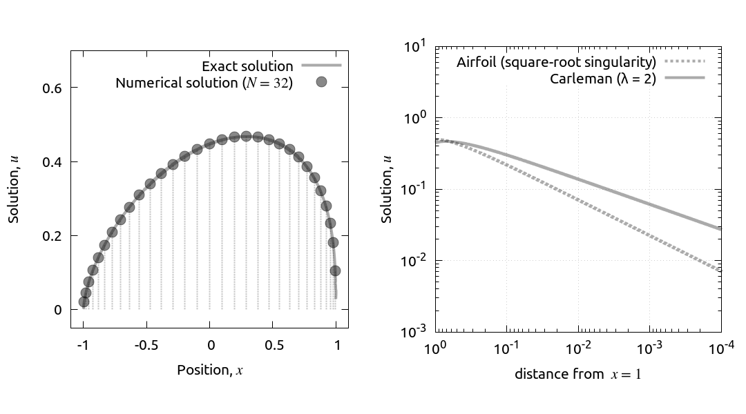 Stochastic Integration 確率微分方程式 第69回 微分・積分の数学 数値微分 ［前編］ | gihyo.jp