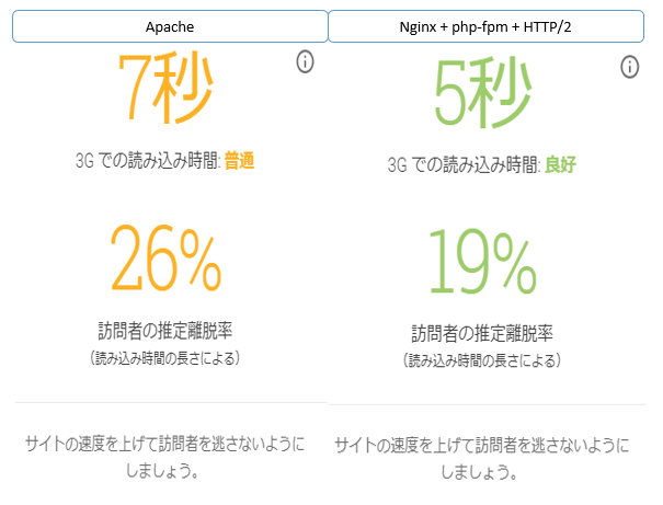 Mod Mruby の可能性とディレクティブ設定 スクリプトの例 Qiita