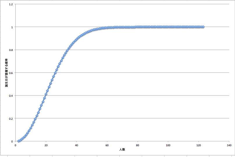スクリーンショット 2016-11-28 12.01.52.png