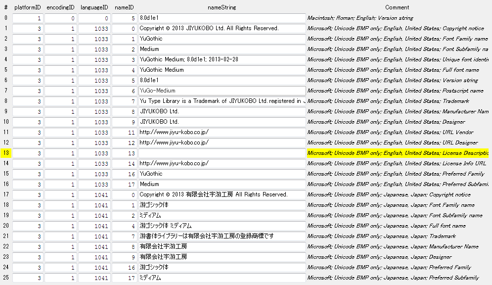 游ゴシック体 ミディアム name table