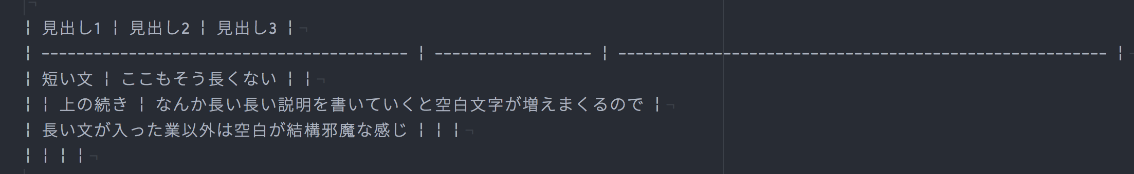 Atom で GitHub 向け markdown の表を作る時のちょっとした工夫 - Qiita