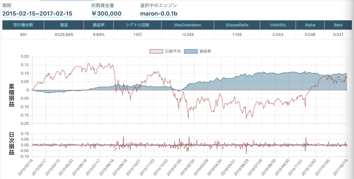 スクリーンショット 2019-02-15 16.19.42.png