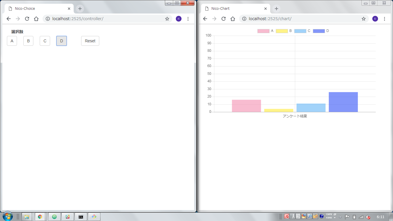 node.js + socket.io + chart.js でアンケート結果の簡易グラフ描画を作成 JavaScript Qiita Chart Js Qiita