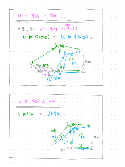 高次トポス理論 61zkxz8TWEL._UF350,350_QL50_.jpg