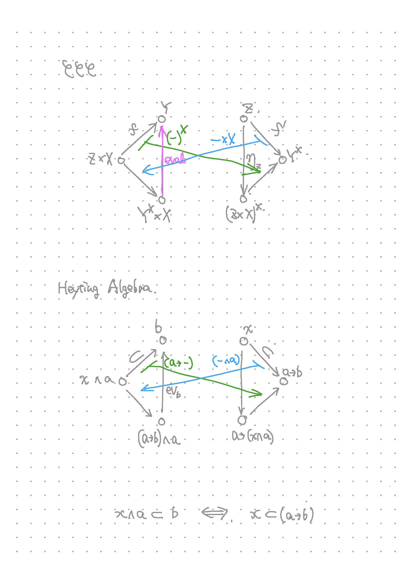 Grothendieck Topos への入門 #圏論 - Qiita